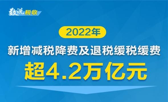 2022年新增减税降费及退税缓税缓费超4.2万亿元！一图了解哪些行业企业受益